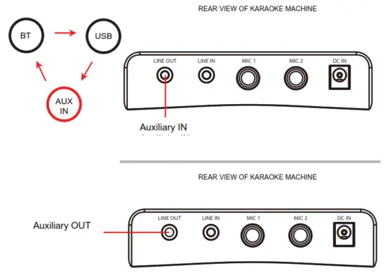 STARION KS829 B Bluetooth Karaoke Machine - fig13