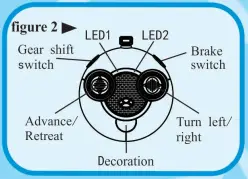 Instructions for remote control (see figure 2)