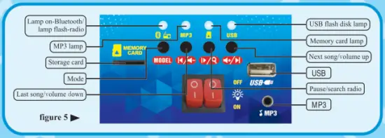 Instruction and function (see figure 3)
