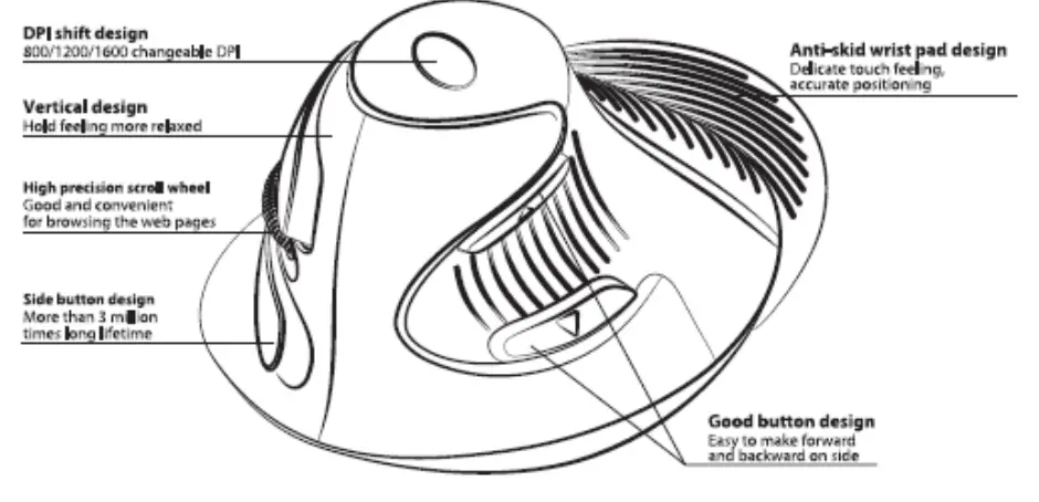 Shenzhen Jot Technology M618 Vertical Mouse - fig3