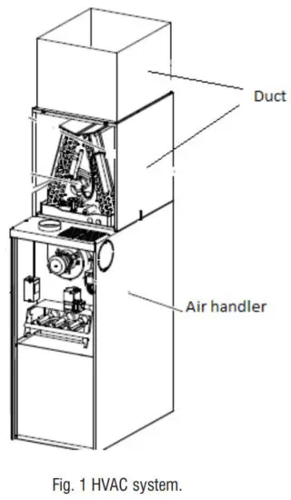 AirPro 19310 Germicidal UV System - UV INSTALLATION NOTES
