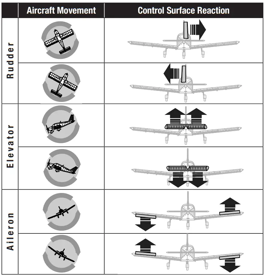 SPEKTRUM AR10360T 10 Channel Telemetry Receiver - fig 4