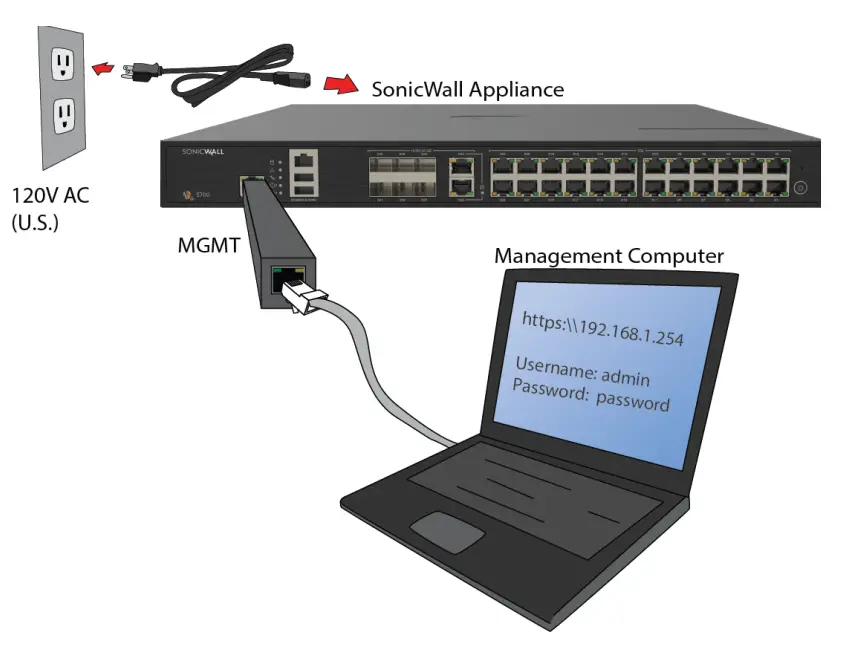 SONICWALL 02-SSC-3919 Nsa 5700 Total Secure Advanced Edition 1 User Guide - Connect and Power On