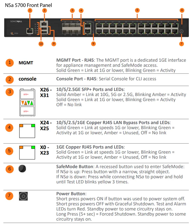 SONICWALL 02-SSC-3919 Nsa 5700 Total Secure Advanced Edition 1 User Guide - Front Panel