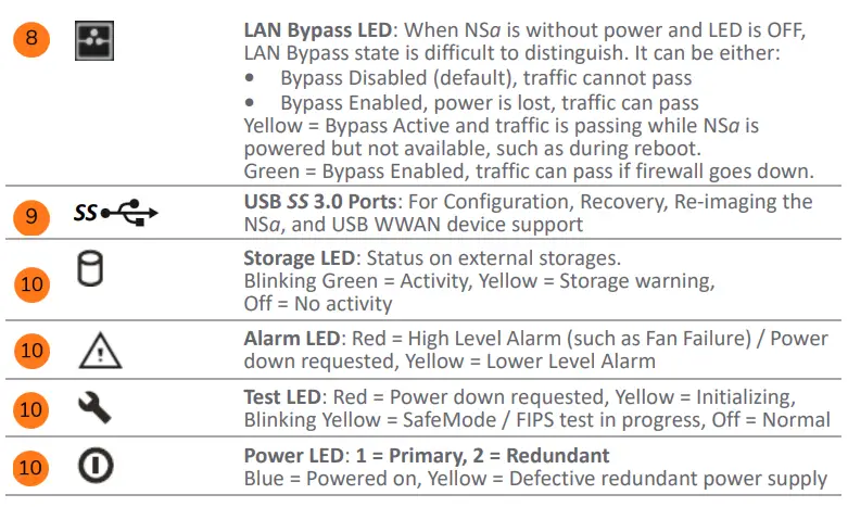 SONICWALL 02-SSC-3919 Nsa 5700 Total Secure Advanced Edition 1 User Guide - Front Panel