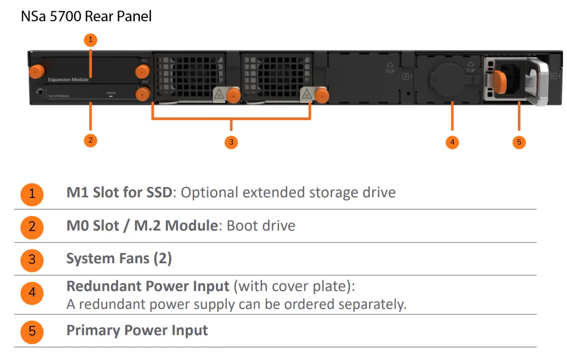 SONICWALL 02-SSC-3919 Nsa 5700 Total Secure Advanced Edition 1 User Guide - Rear Panel