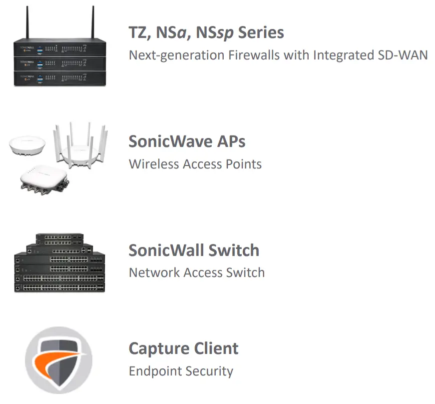 SONICWALL 02-SSC-3919 Nsa 5700 Total Secure Advanced Edition 1 User Guide - Related Products