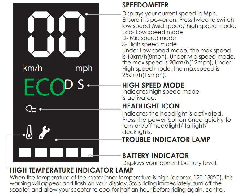 HOVER 1 H1 JVE JIVE Electric Folding Scooter - LED DISPLAY