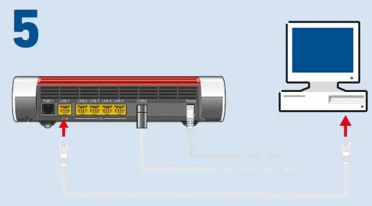 FRITZ 6660 Cable WLAN Router - Product Overview 5