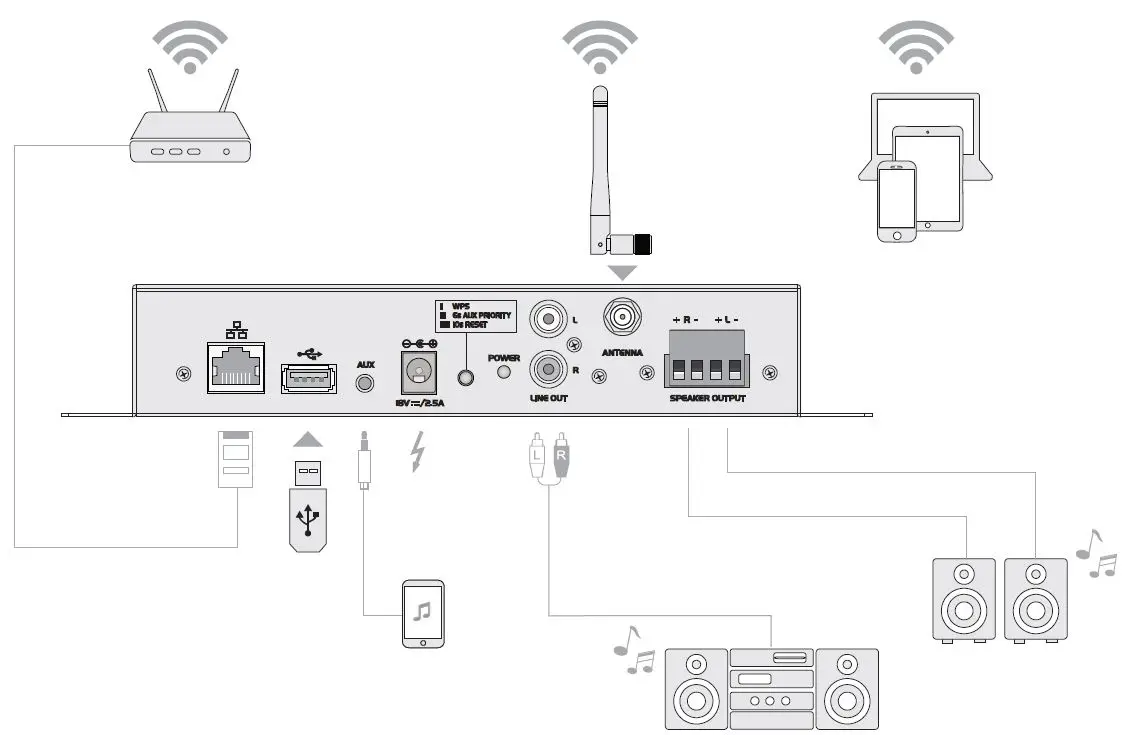 OMNITRONIC-CIA-40WIFI-Multi-Room-Streaming-Amplifier-fig3