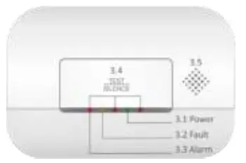 ELRO-FC2702-Carbon-Monoxide-Detector-fig-3