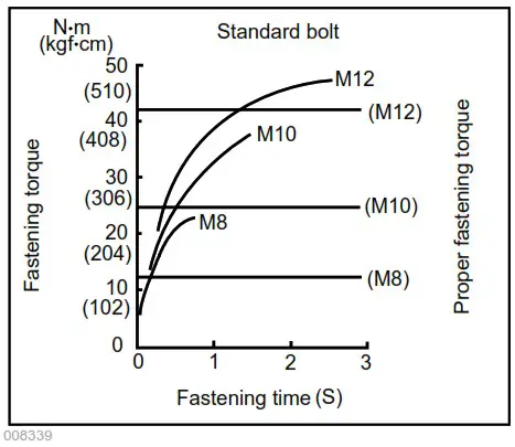 makita DTL060 Cordless Angle Impact Driver - OPERATION 1