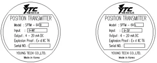 YTC SPTM 6V Series Smart Position Transmitter - Label Description