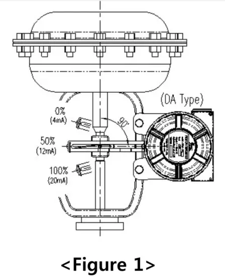 YTC SPTM 6V Series Smart Position Transmitter - fig1
