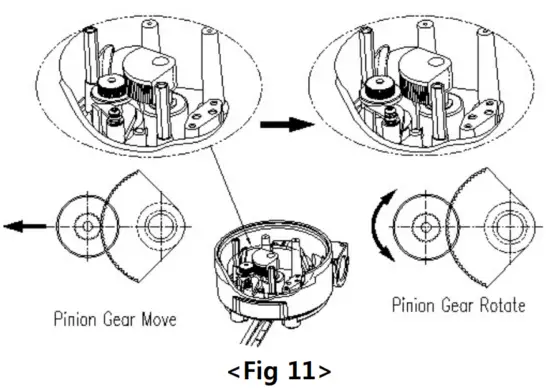 YTC SPTM 6V Series Smart Position Transmitter - fig8