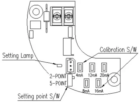 YTC SPTM 6V Series Smart Position Transmitter - fig9