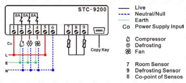 OLYCAT STC 9200 Digital Temperature Controller Thermostat - Wiring Diagram