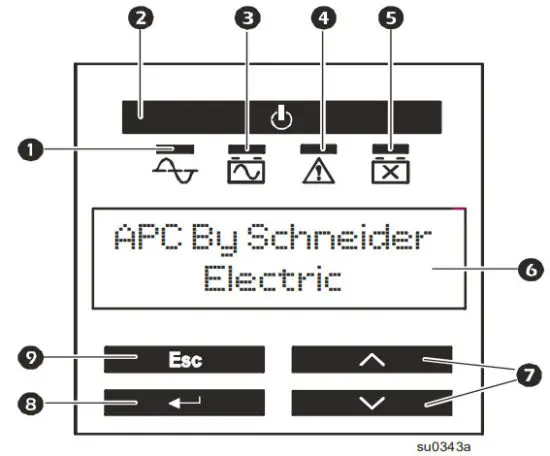 SMX750 VA Smart UPS X VA Rack Mount 2U with APC SmartConnect - Display Panel