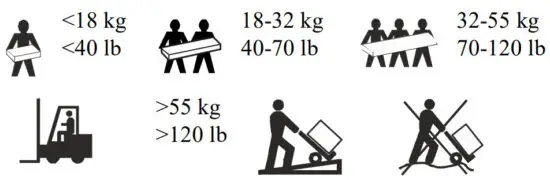 SMX750 VA Smart UPS X VA Rack Mount 2U with APC SmartConnect - Guidelines