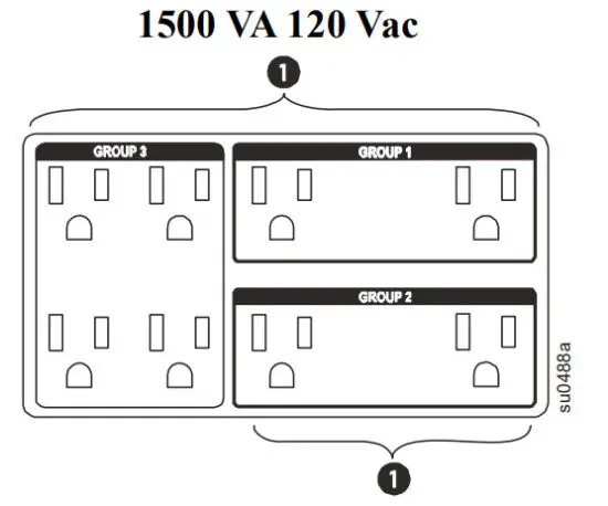 SMX750 VA Smart UPS X VA Rack Mount 2U with APC SmartConnect - outlet groups2