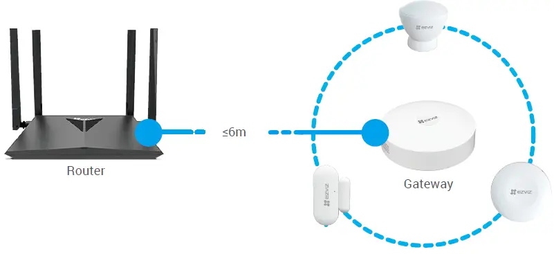 EZVIZ CSA3WA Home Gateway fig 5