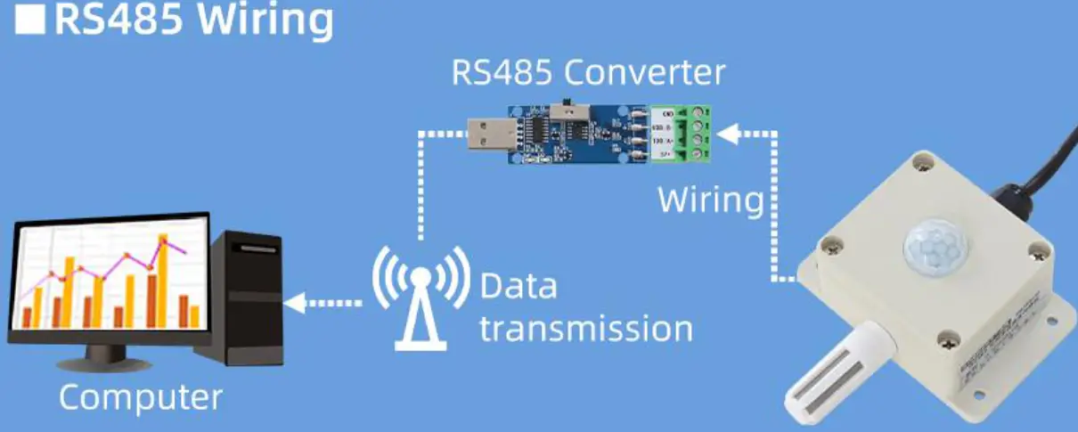 SONBEST SM3591B Illumination Temperature and Humidity Sensor - Fig 1