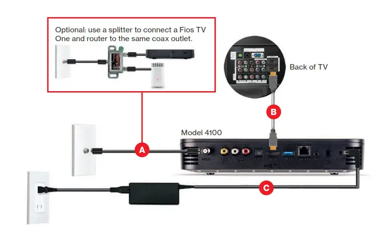 verizon Fios TV Paper Fios TV One
