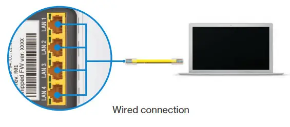 verizon Fios TV Wired connection