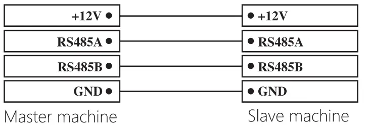 Connect the RS485 port