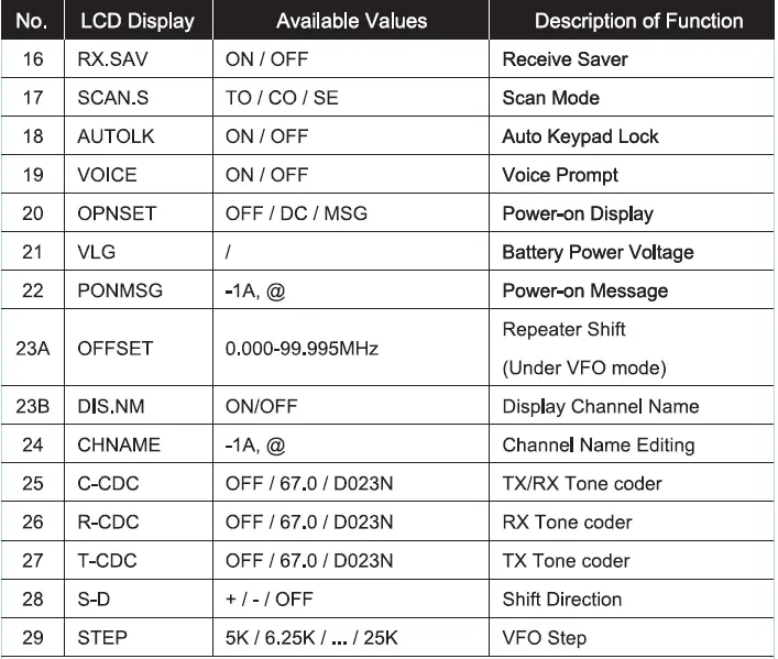 TYT-TH-UVF9-Dual-Band-Radio-17