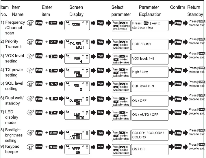 TYT-TH-UVF9-Dual-Band-Radio-19