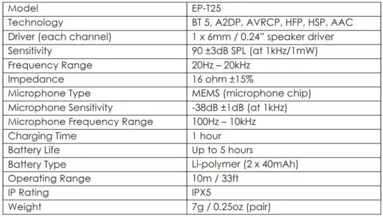 FIG 3 Specifications