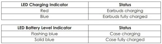 FIG 9 LED Indicators