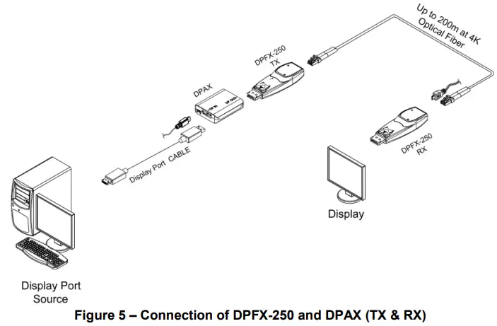 opticis DPFX 250 TR Two fibers Detachable Display Port Extender - DPAX