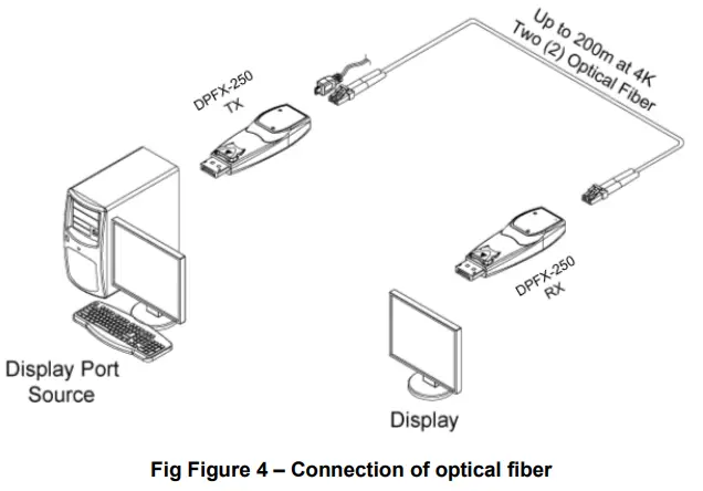 opticis DPFX 250 TR Two fibers Detachable Display Port Extender - Product Description1