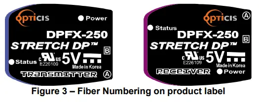 opticis DPFX 250 TR Two fibers Detachable Display Port Extender - Step1