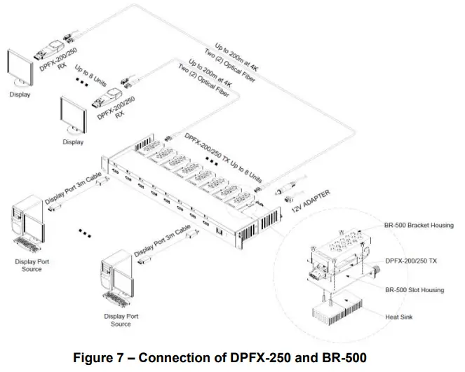 opticis DPFX 250 TR Two fibers Detachable Display Port Extender - power supply