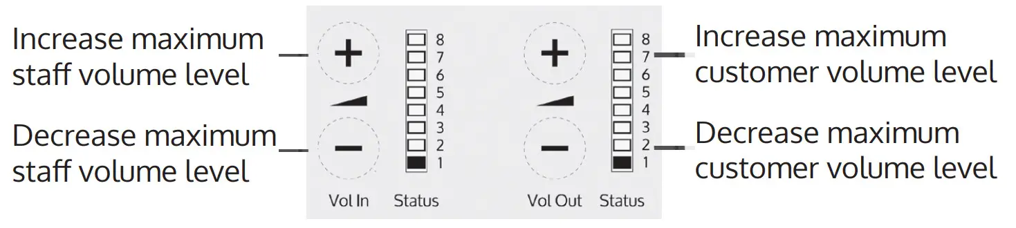 contacta STS K072 Window Intercom Pod and Screen Mount Mic System Kit - figure 14