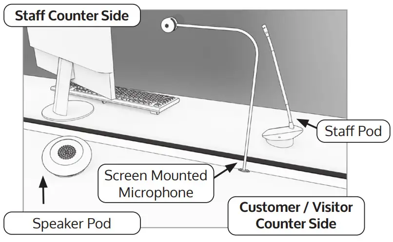 contacta STS K072 Window Intercom Pod and Screen Mount Mic System Kit - figure 4
