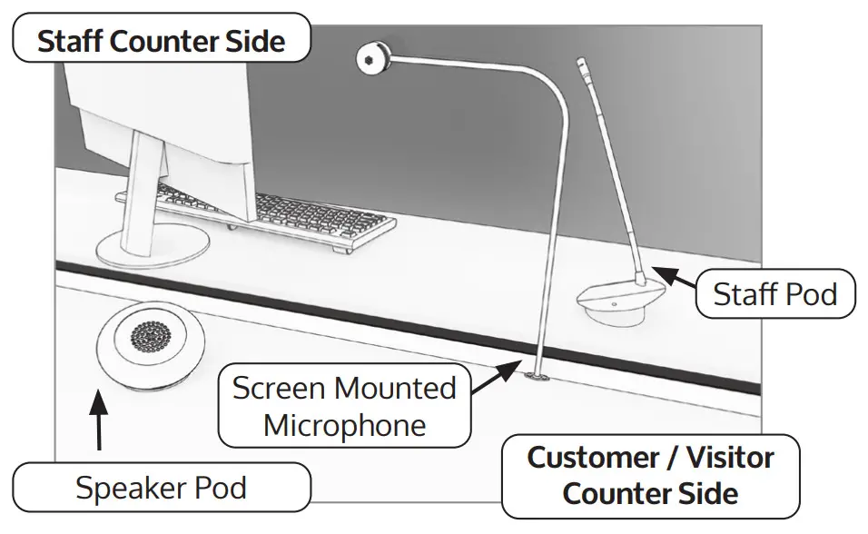 contacta STS K072 Window Intercom Pod and Screen Mount Mic System Kit - figure 8
