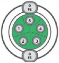 LAPP IP67 Profinet Switch 8 Port Managed - Fig 1