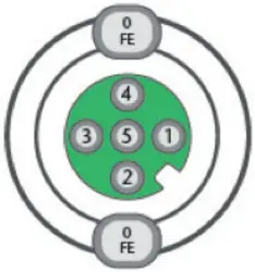 LAPP IP67 Profinet Switch 8 Port Managed - Fig 2