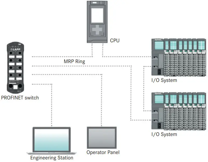 LAPP IP67 Profinet Switch 8 Port Managed - Fig 8