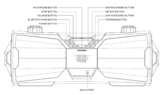 SYLVANIA-SRCD1075BT-Bluetooth-Portable-CD-Radio-Boombox-02