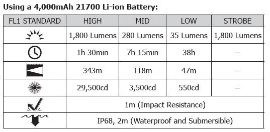 NITECORE-P20i-High-Performance-21700-Intelligent-Tactical-Flashlight-fig1