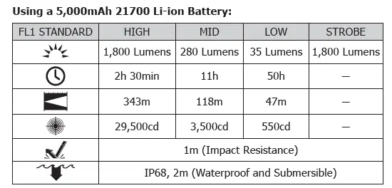 NITECORE-P20i-High-Performance-21700-Intelligent-Tactical-Flashlight-fig2