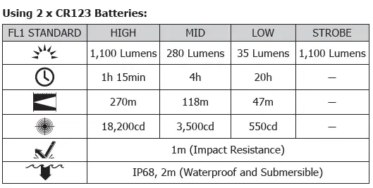 NITECORE-P20i-High-Performance-21700-Intelligent-Tactical-Flashlight-fig3