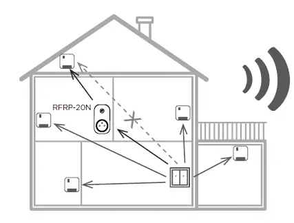 inels-RFSTI-11B-SL-Switch-Unit-with-Temperature-Sensor-04