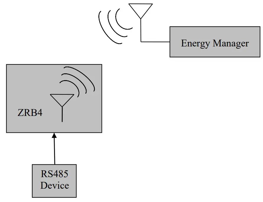 autani ZRB4 Wireless Router - figure