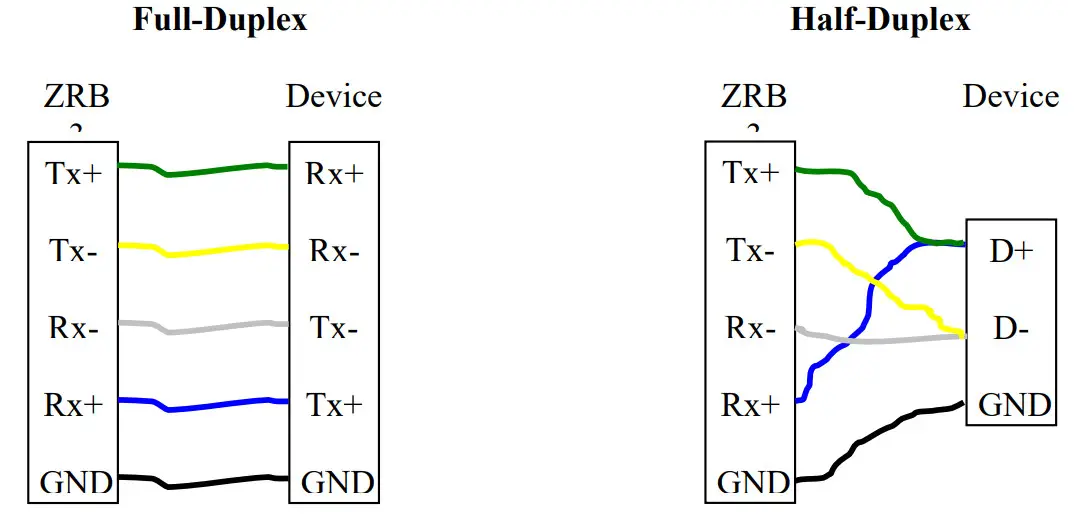 autani ZRB4 Wireless Router